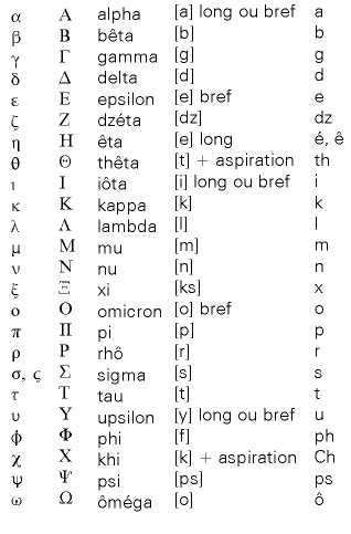 L' alphabet grec