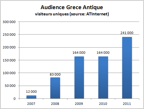 Audience Grèce Antique